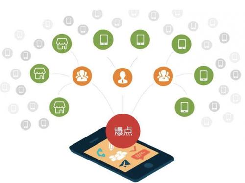 红山为什么越来越多的企业通过软文营销来引流